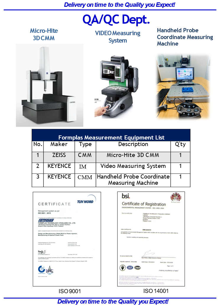 Quality Assurance-Formplas Corporations